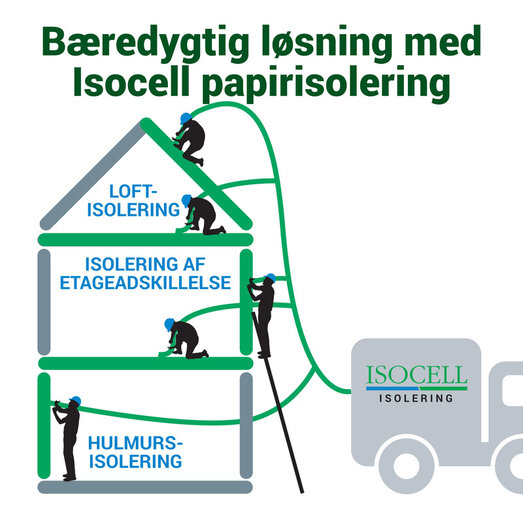 Isocell Papir Isolering.