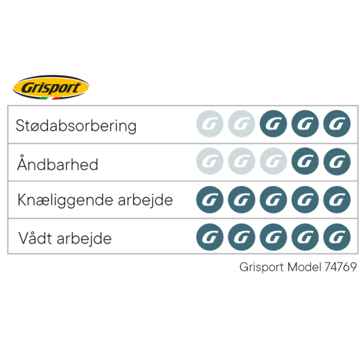 Grisport støvlet med Boa lukning sort