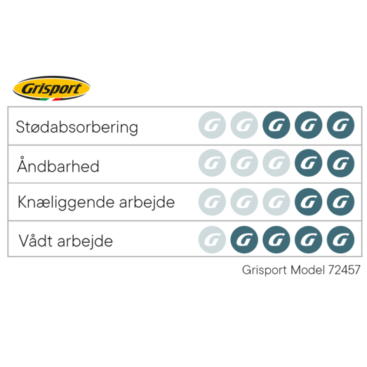 Grisport ankelstøvle S3 sort