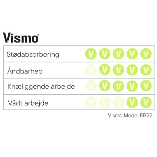 Vismo ESD sikkerhedssko sort