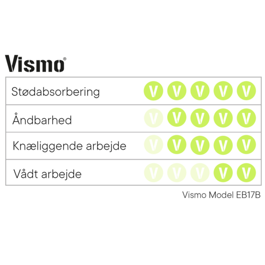 Vismo ESD sikkerhedssko med Boa sort