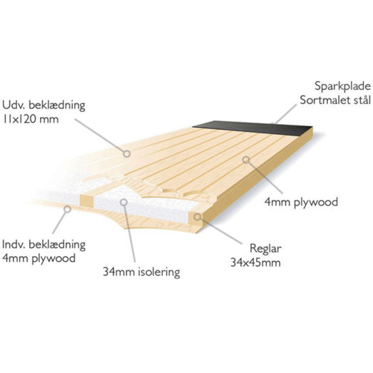 Plus udhusdør panel VU ubehandlet inkl. karm