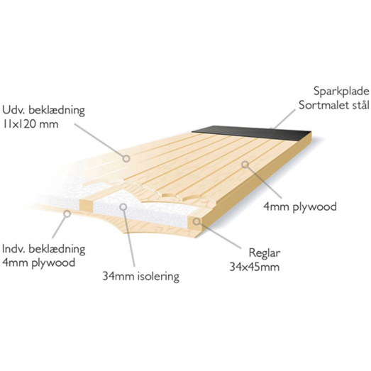 Plus udhusdør panel HU ubehandlet inkl. karm