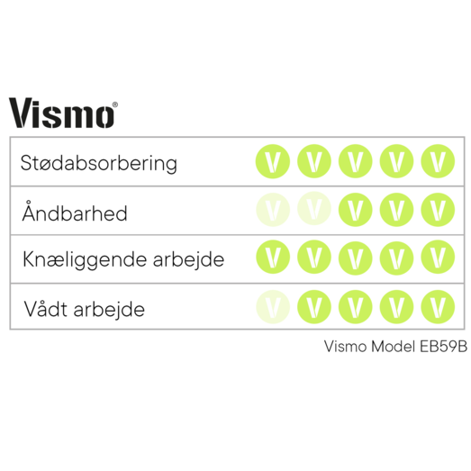 Vismo EB59B ESD sikkerhedssko