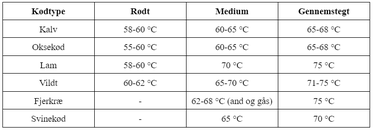 ideel stegetemperatur